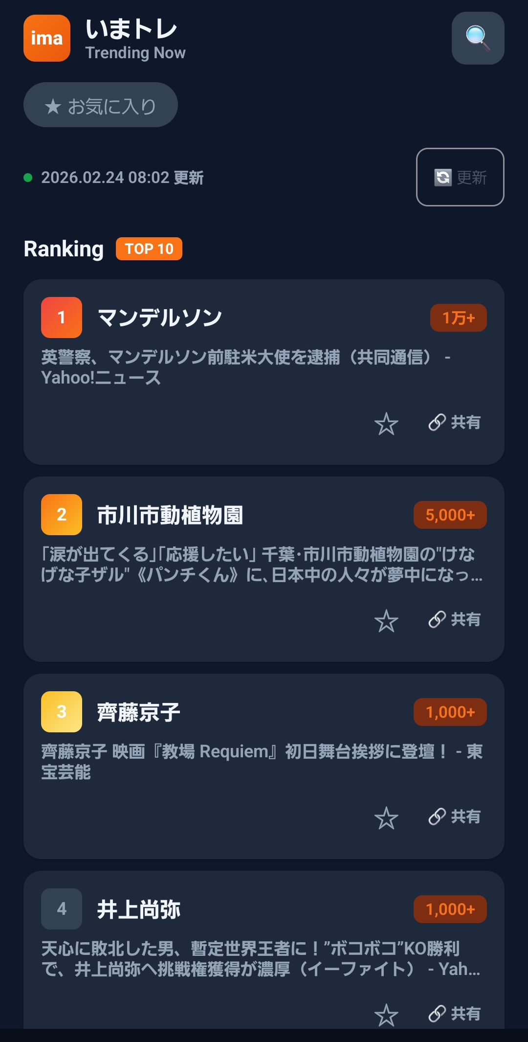 トレンドランキング