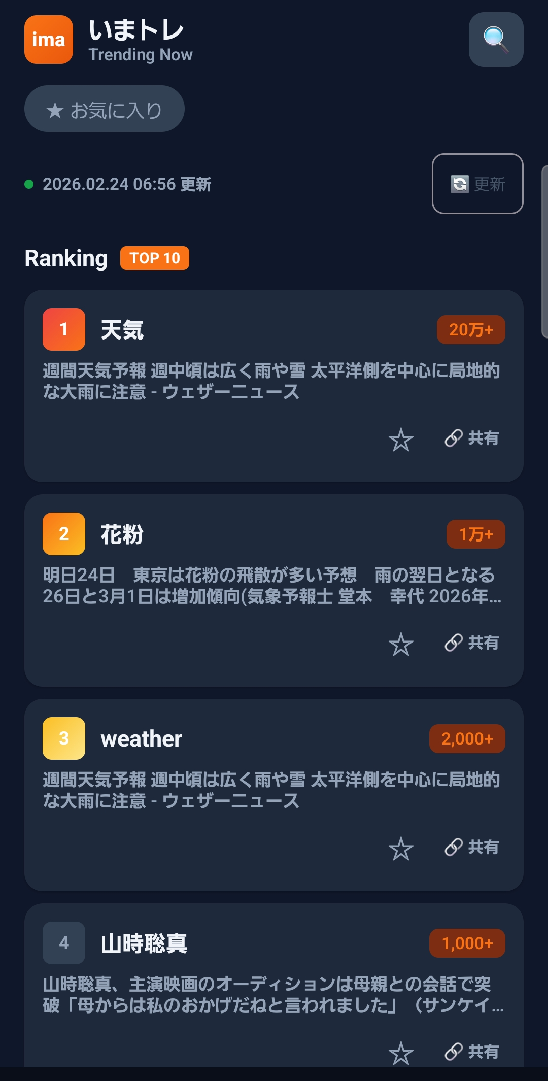 トレンドランキング