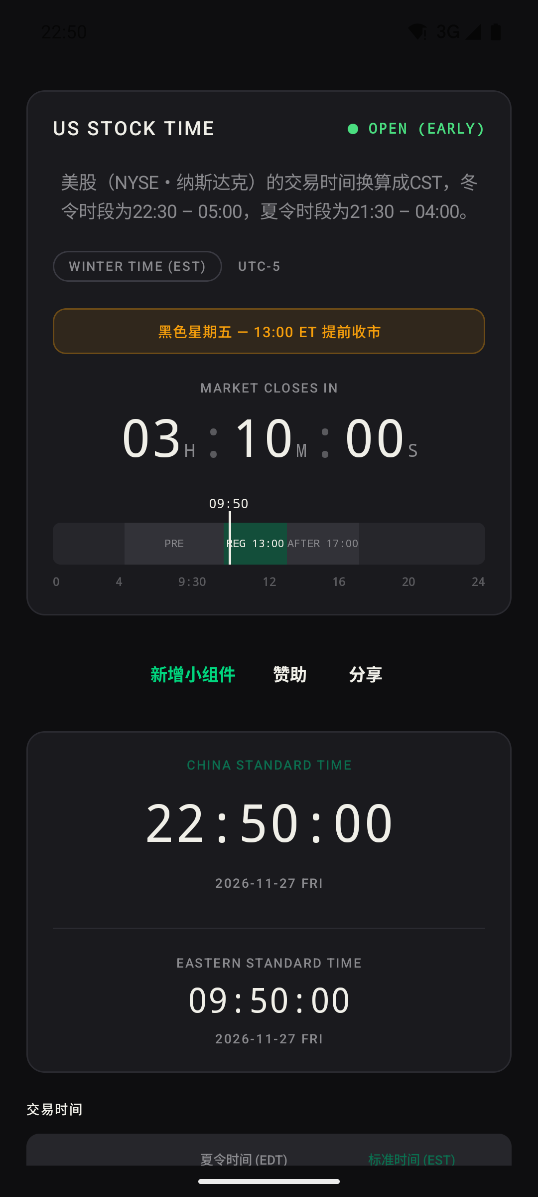 提前收市日（13:00 ET收盘的缩短交易日）显示，以黑色星期五为例