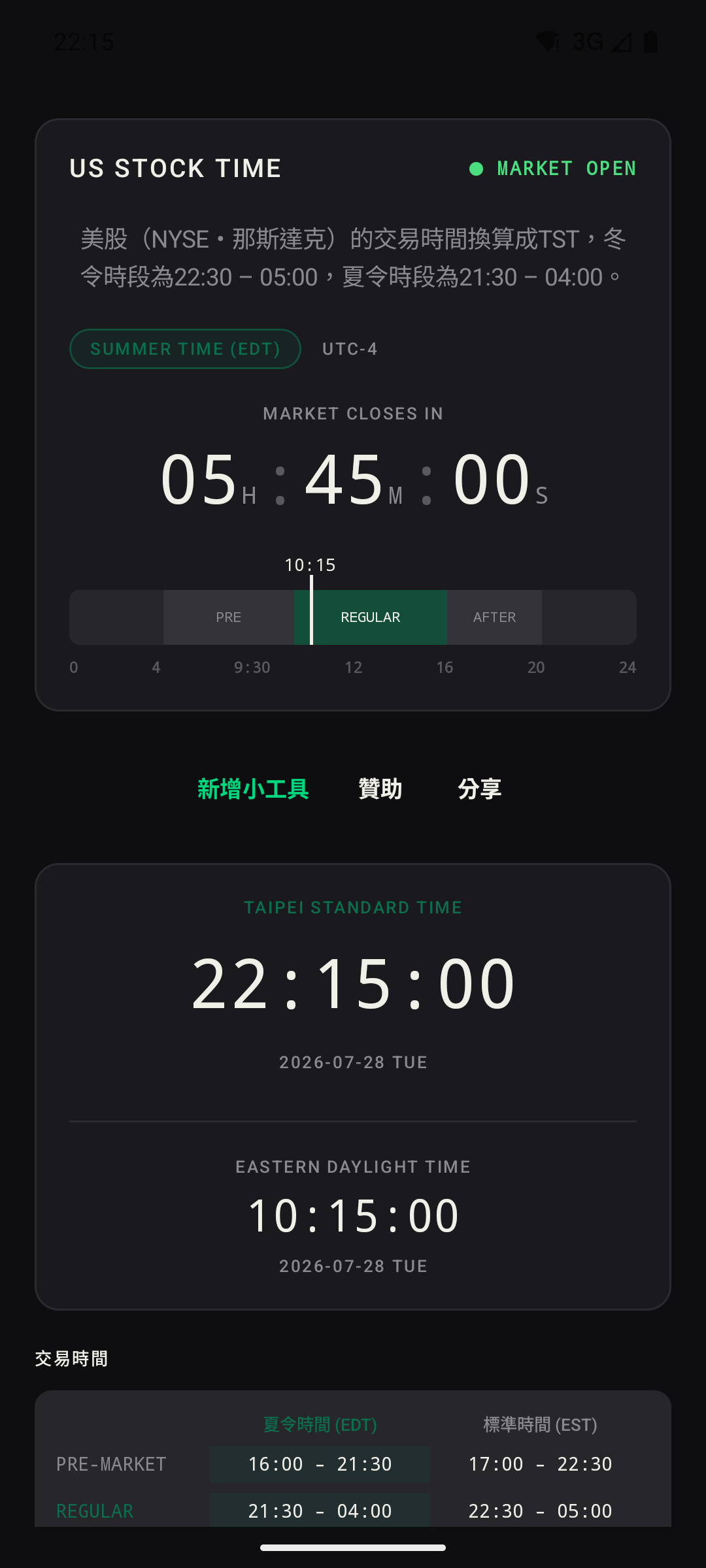 正規盤中（MARKET OPEN）與收盤倒數，台灣時間（TST）與東部時間（EDT）並列顯示