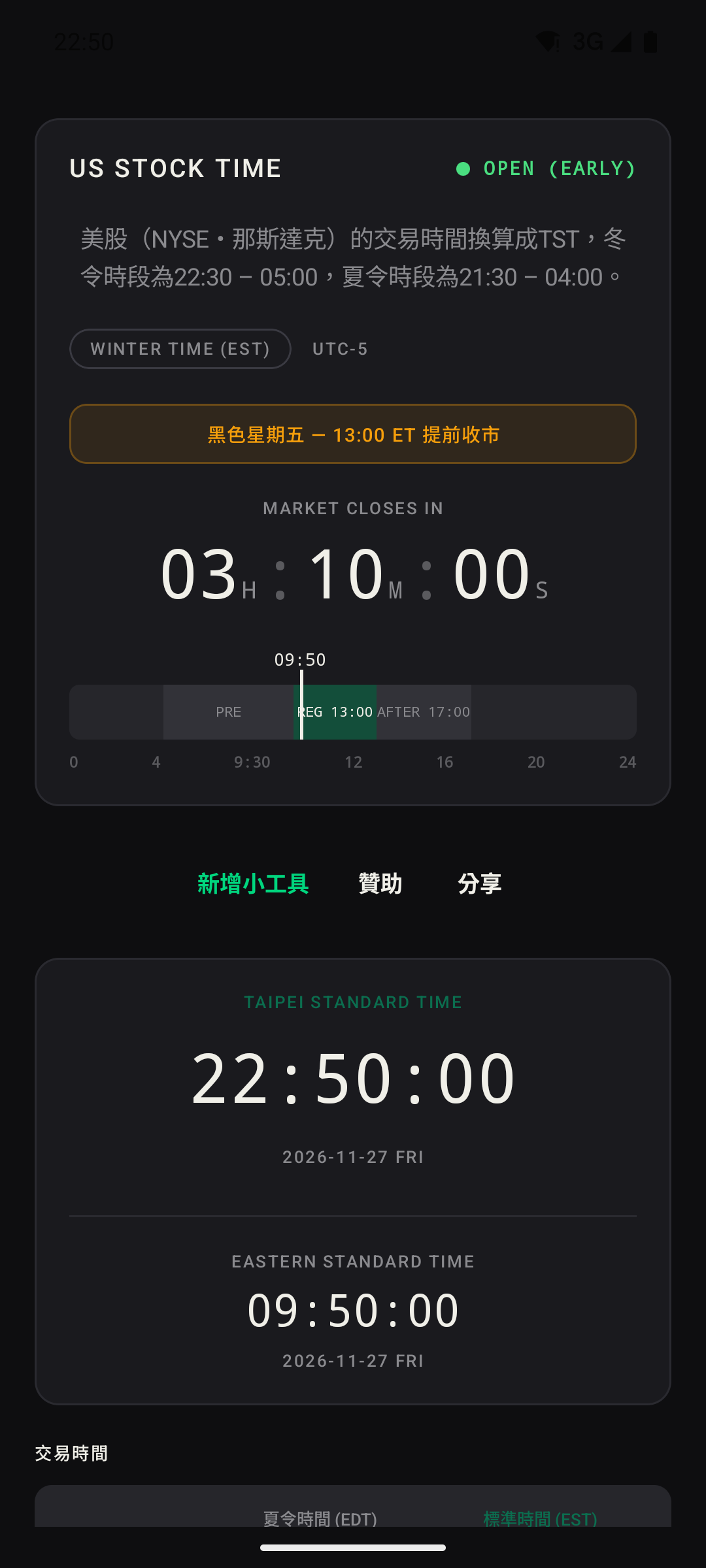 提前收市日（13:00 ET 收盤的縮短交易日）顯示，以黑色星期五為例